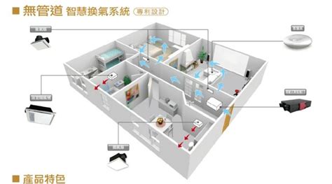 房間換氣系統|新風系統是什麼？認識新風機優缺點及熱門新風機推薦。